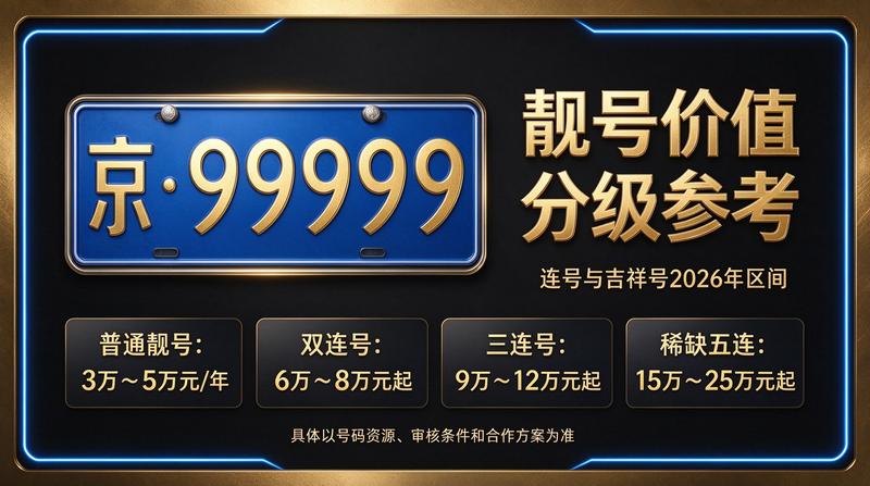 2026年京牌租赁业务咨询场景